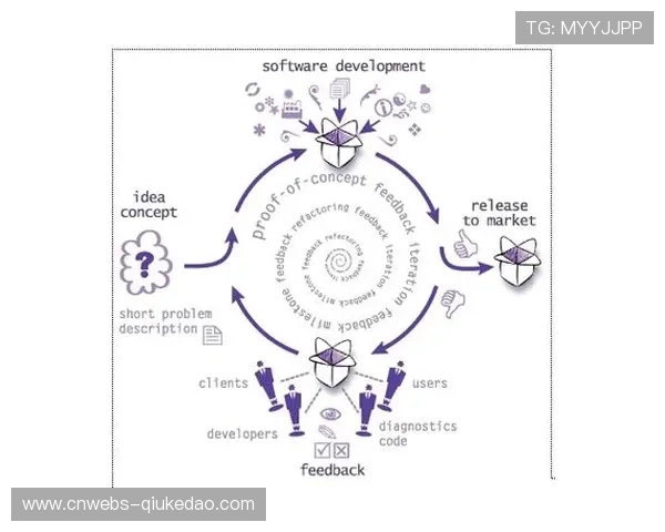 敏捷开发方法应用于内容产品迭代