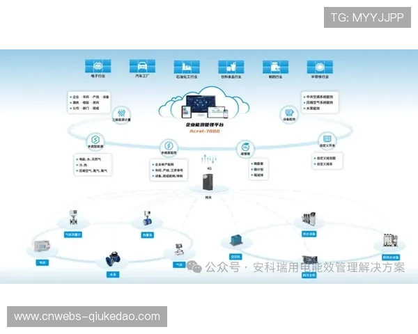 当前阶段制播架构由集中式迈向分布式 增强系统容错能力 当前阶段制播架构由集中式迈向分布式 增强系统容错能力